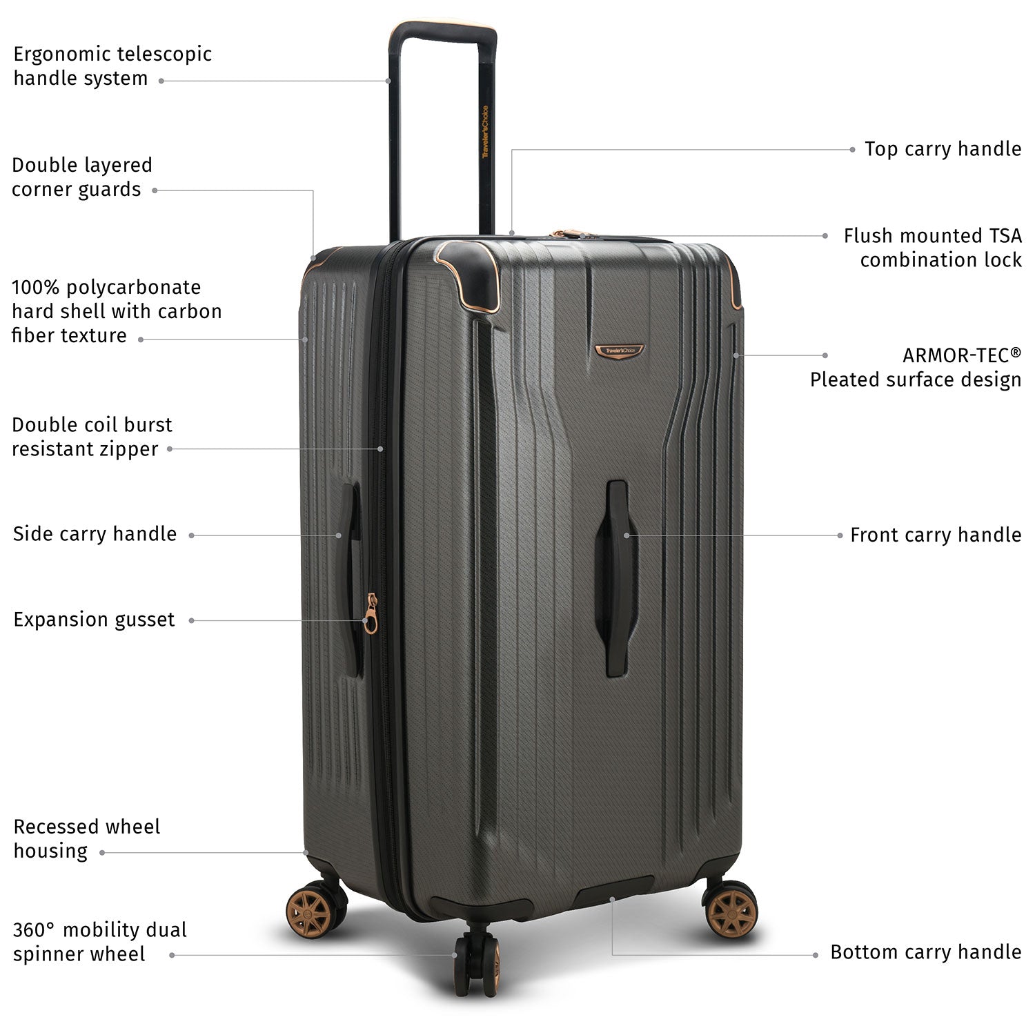 Luggage without cheap spinner wheels